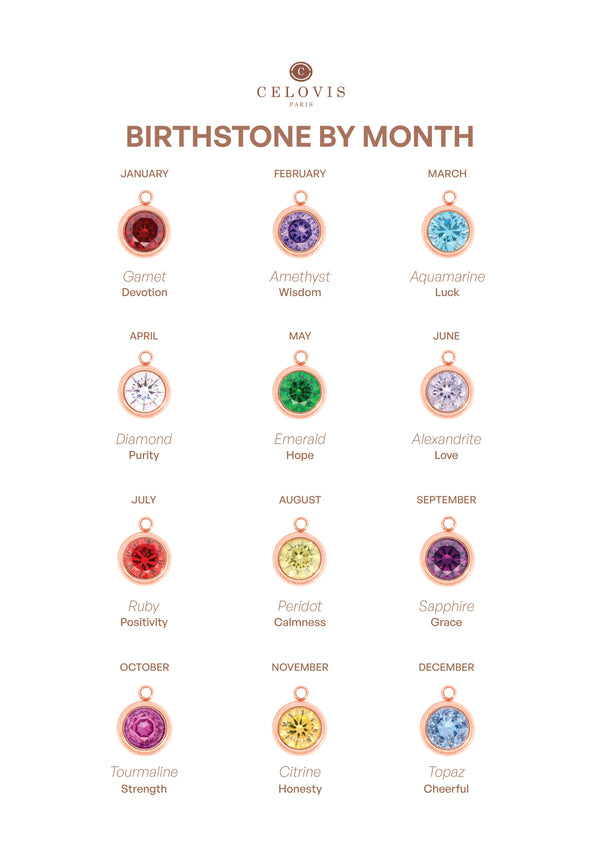Birthstone Charms