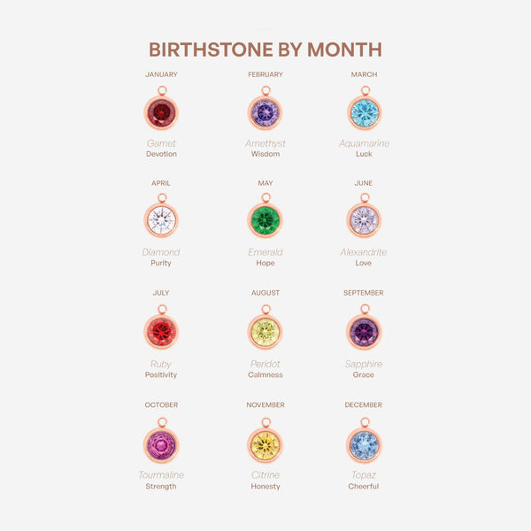 Birthstone Charms